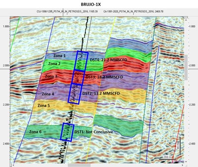 NG ENERGY SUCCESSFULLY TESTS 11.2, 18.2 AND 21.2 MMSCF/D FROM 3 ZONES RESPECTIVELY IN THE CIENEGA DE ORO FORMATION AT BRUJO-1X (CNW Group/NG Energy International Corp.)