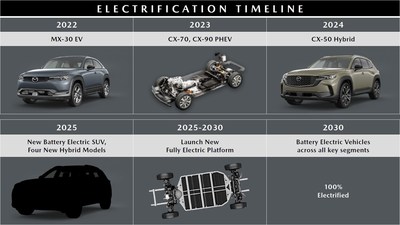 Mazda Updates Electrification Plans for Canada (CNW Group/Mazda Canada Inc.)