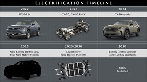 Mazda Updates Electrification Plans for Canada
