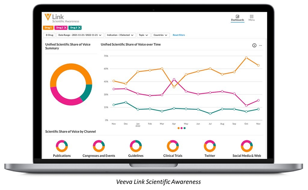 Veeva Link Scientific Awareness