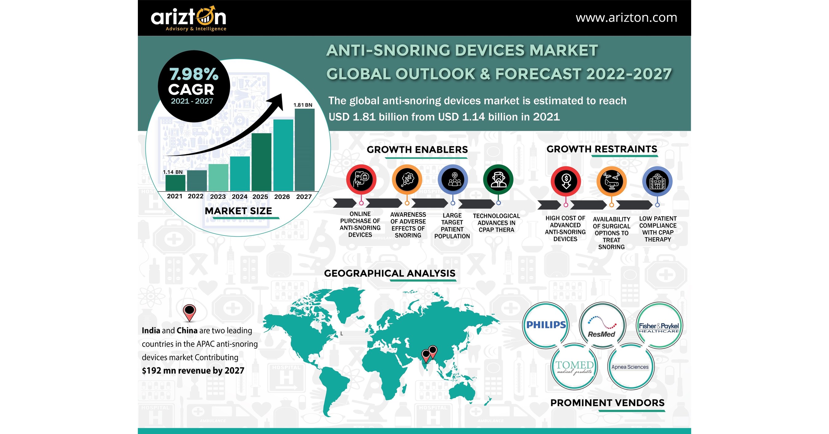 Smart Kitchen Appliances Market 2023- Revenue Estimations, Size, Share,  Trends, Growth Rate (CAGR of 18.3%)