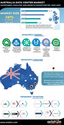 Australia Data CenterMarket
