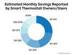 Parks Associates: Impact of Growing Smart Home Ecosystem on...