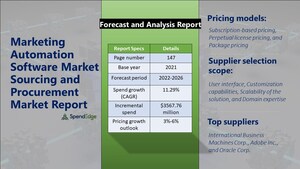 Marketing Automation Software's Supply Chain and Procurement Market Insights with Top Spending Regions and Market Price Trends: SpendEdge