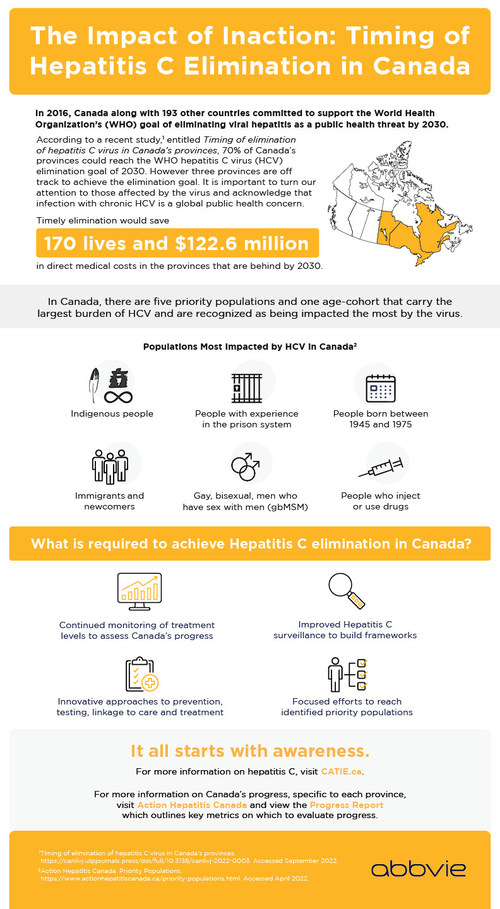 The Impact of Inaction: Timing of Hepatitis C Elimination in Canada. (CNW Group/AbbVie Canada)