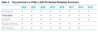 Source: BloombergNEF (PRNewsfoto/Trina Solar Co., Ltd)