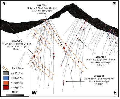 Figure 5. Section showing highlight oxide and sulfide intercepts at Trenton Canyon and the B – B’ section shown in Figure 4. (CNW Group/SSR Mining Inc.)