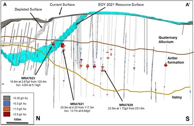 Figure 3. Section showing highlight oxide intercepts and the A – A’ section shown in Figure 2. (CNW Group/SSR Mining Inc.)