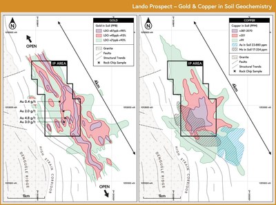 Figure 2: Lando gold (left) and copper (right) geochemistry. Black box shows IP Survey area. (CNW Group/Awale Resources)