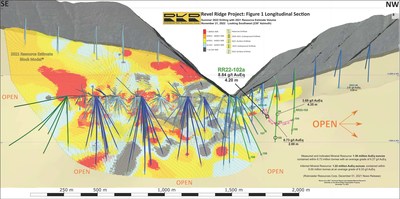 Longitudinal Section with drill results (CNW Group/Rokmaster Resources Corp.)