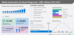 Automotive On-Board Diagnostics (OBD) Market Size to Grow by USD...