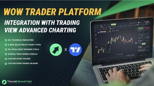 WOW TRADER by Tradesmarter Partners with TradingView for Advanced Charting