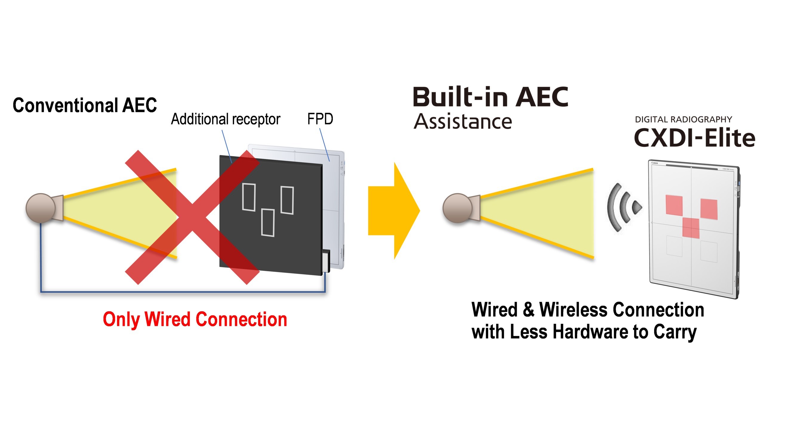 canon-medical-components-u-s-a-inc-announces-launch-of-new-products