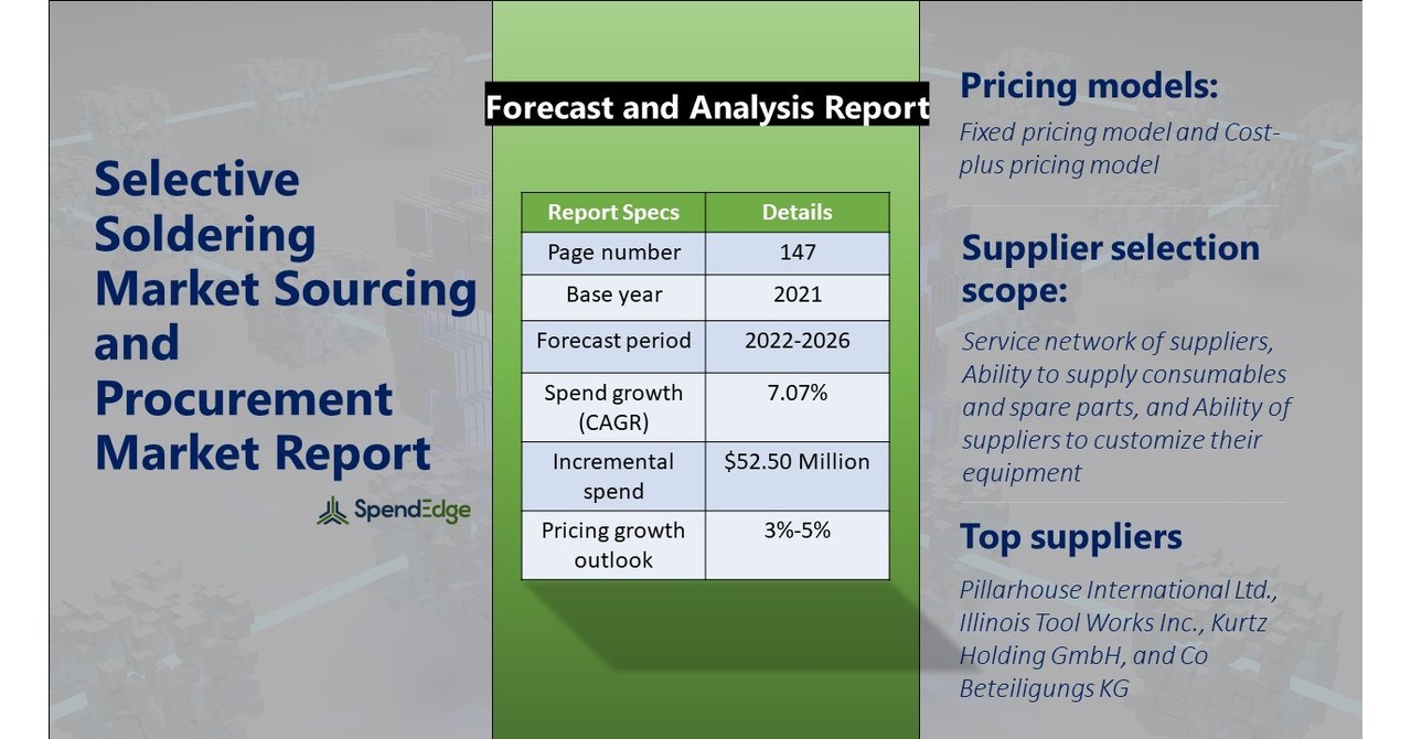 Selective Soldering Sourcing and Procurement Market Report | Top ...