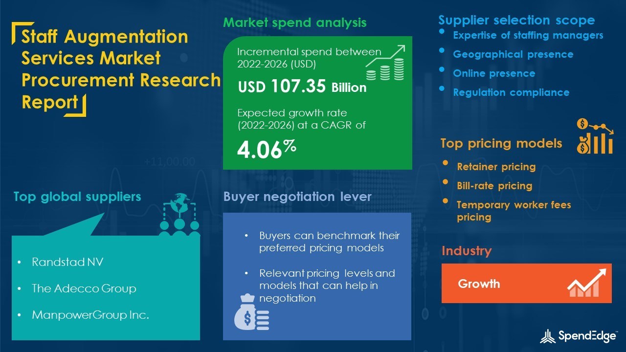 Staff Augmentation Services' Supply Chain and Procurement Market Insights with Top Spending Regions and Market Price Trends: SpendEdge