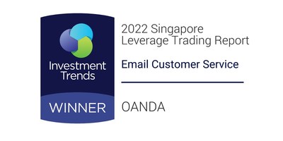 22 SG LT ECS OANDA 2