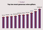 Where In The United States Are The Most Generous Wine-Gifters?