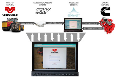 Unable to view the image, Please provide a valid URL.