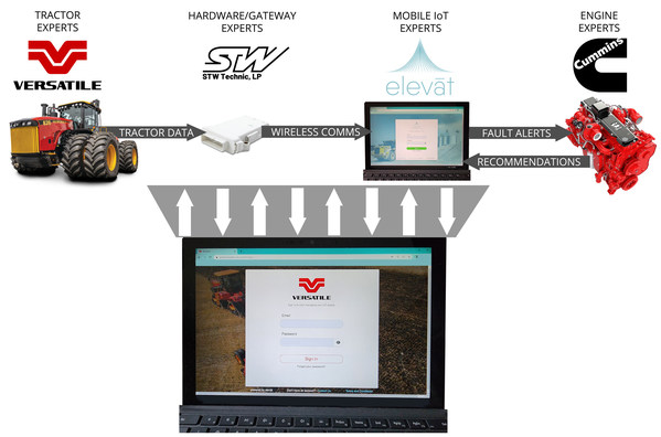 Unable to view the image, Please provide a valid URL.