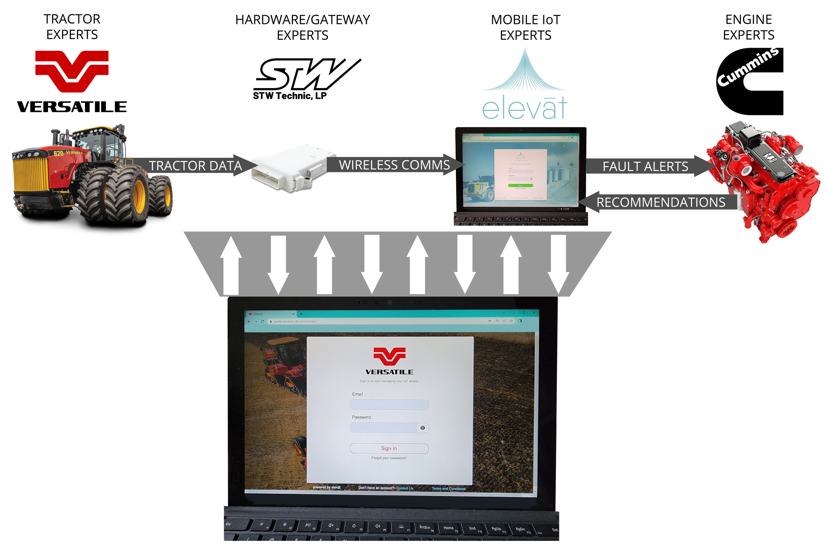 Unable to view the image, Please provide a valid URL.