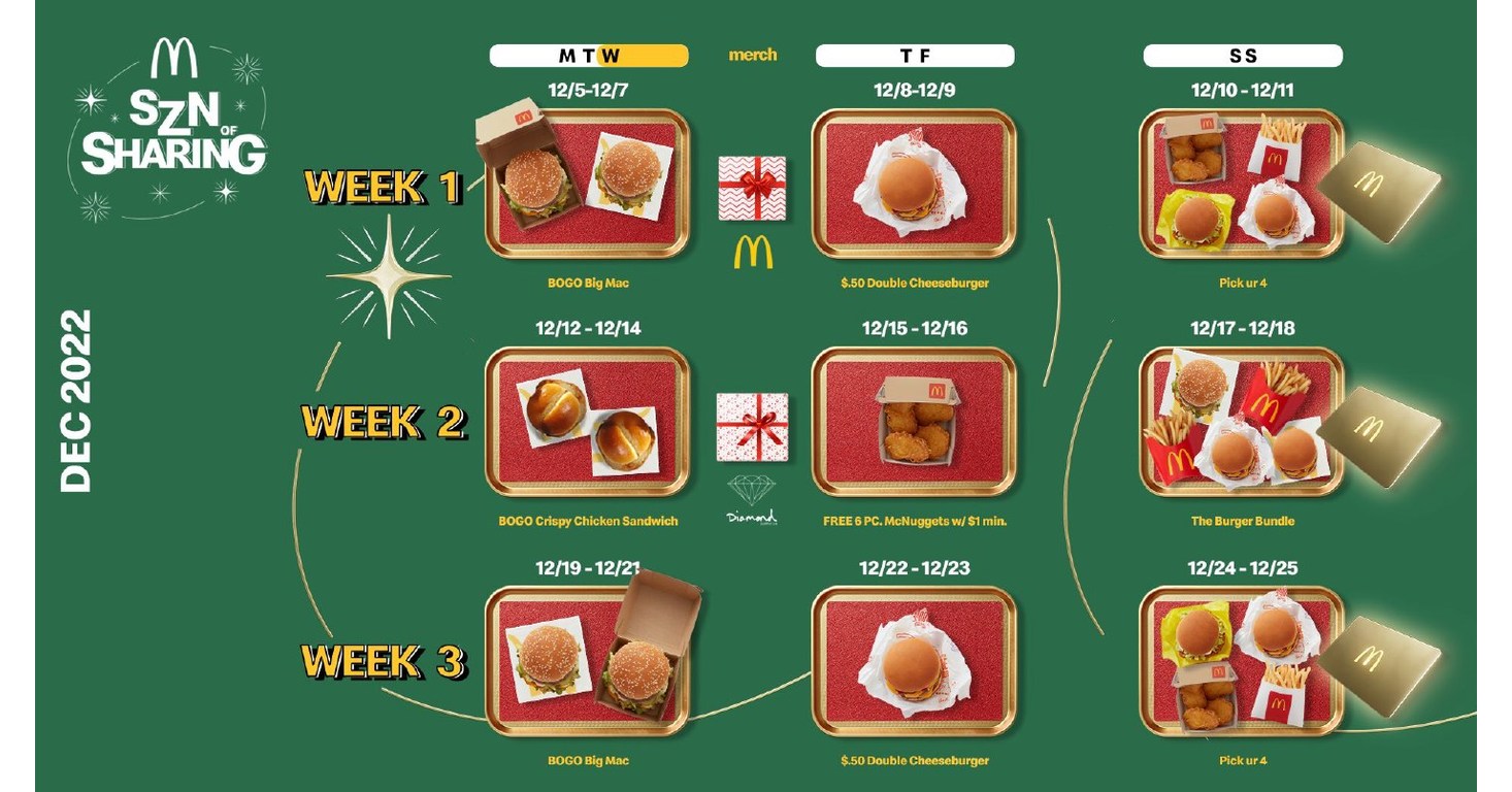 Dobble features in McDonald's Happy Meal promotion -Toy World Magazine