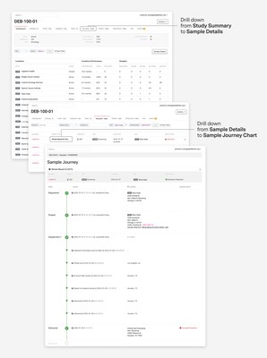 Slope Study Dashboard for Sponsors with interactive drill down.