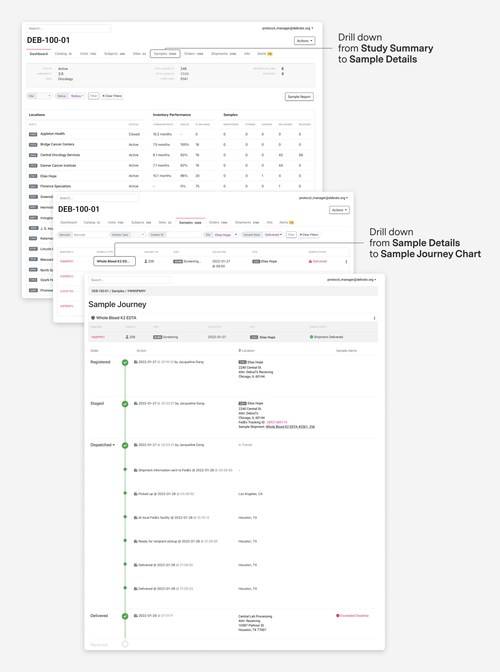 Slope Study Dashboard for Sponsors with interactive drill down.