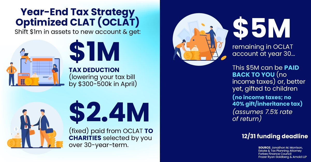 High-Income Millennials Find Big Year-End Tax Deductions And 2-5x Wealth Growth with the OCLAT - Vimarsana News