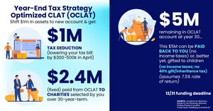 High-Income Millennials Find Big Year-End Tax Deductions And 2-5x Wealth Growth with the OCLAT