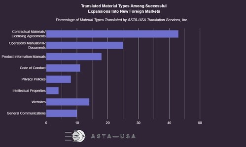 Document Types Translated by ASTA-USA Translation Services, INC. Document Types Translated by ASTA-USA Translation Services, INC.
