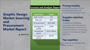 Graphic Design Procurement Category Is Projected to Grow at a CAGR of 4.33% by 2026, SpendEdge Reports