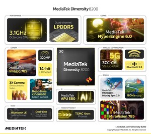 MediaTek's New Dimensity 8200 Upgrades Gaming Experiences on Premium 5G Smartphones