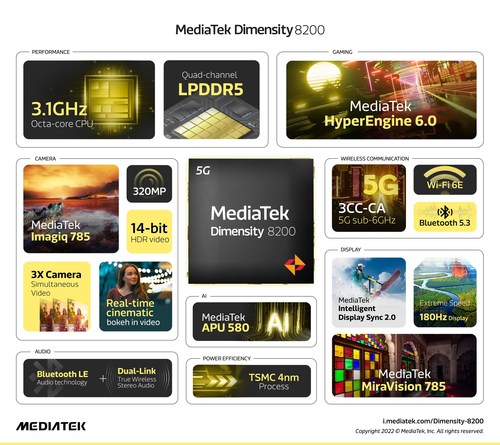 MediaTek Dimensity 8200 Chipset