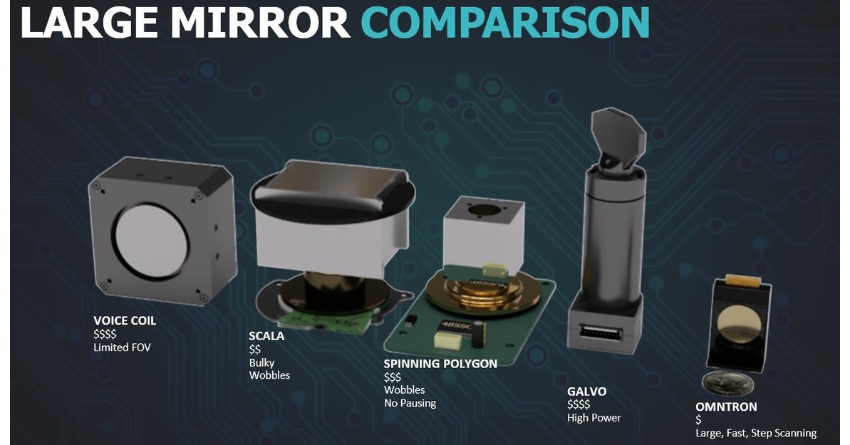Omnitron Sensors Solves Reliability, Size, Cost Issues with LiDARs