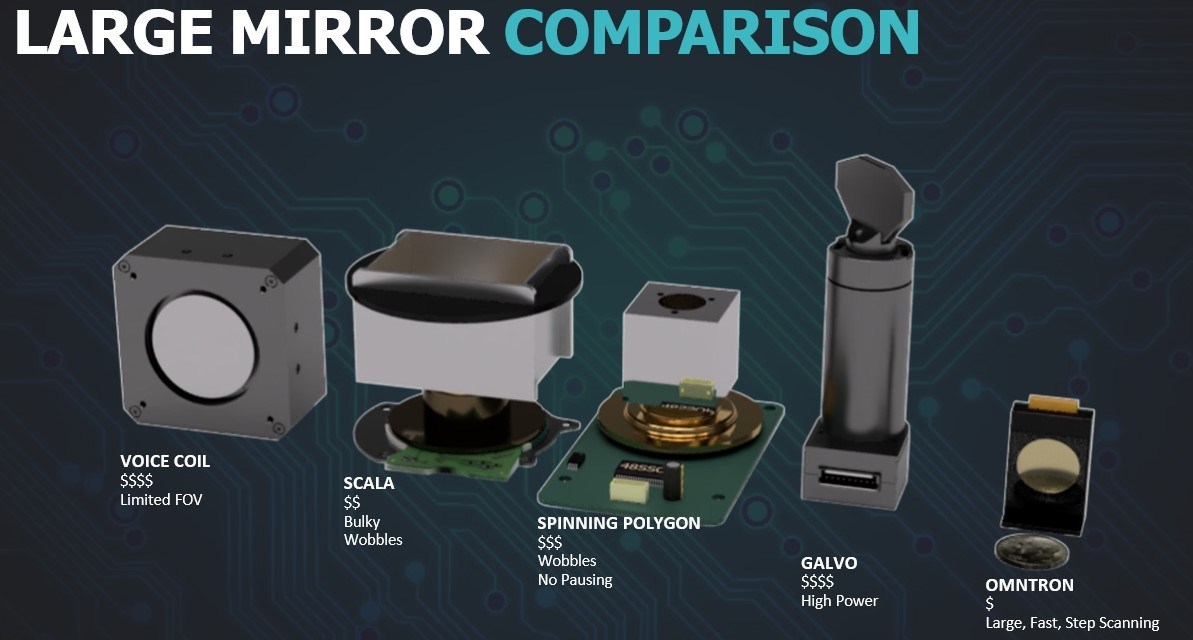 Omnitron Sensors Solves Reliability, Size, Cost Issues with LiDARs