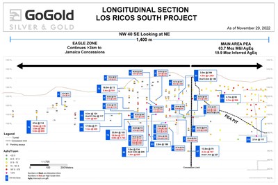 Figure 4: Eagle Longitudinal Section (CNW Group/GoGold Resources Inc.)