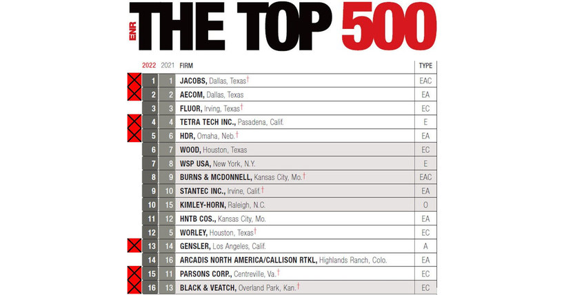 ViewAQC™ Available for Revit 2023