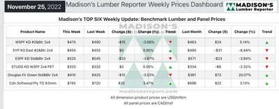 Benchmark Dimension Softwood Lumber Prices Monthly Averages: November 2022 (Groupe CNW/Madison's Lumber Reporter)