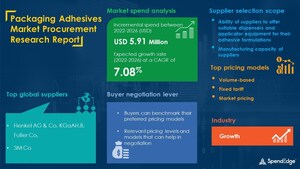 Global Packaging Adhesives Market Procurement - Sourcing and Intelligence - Exclusive Report by SpendEdge