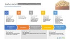 SpendEdge: Global Sorghum Procurement Report with Top Spending Regions and Market Price Trends