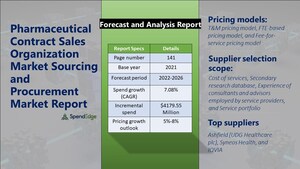 Pharmaceutical Contract Sales Organization Market to Record USD 4179.55 Million Growth | Top Spending Regions and Market Price Trends, Forecast and Analysis 2023-2027| SpendEdge
