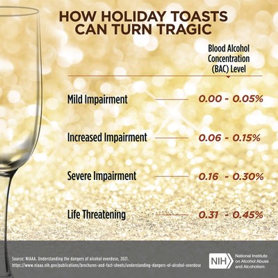 NIAAA Factsheet Holiday Spirits