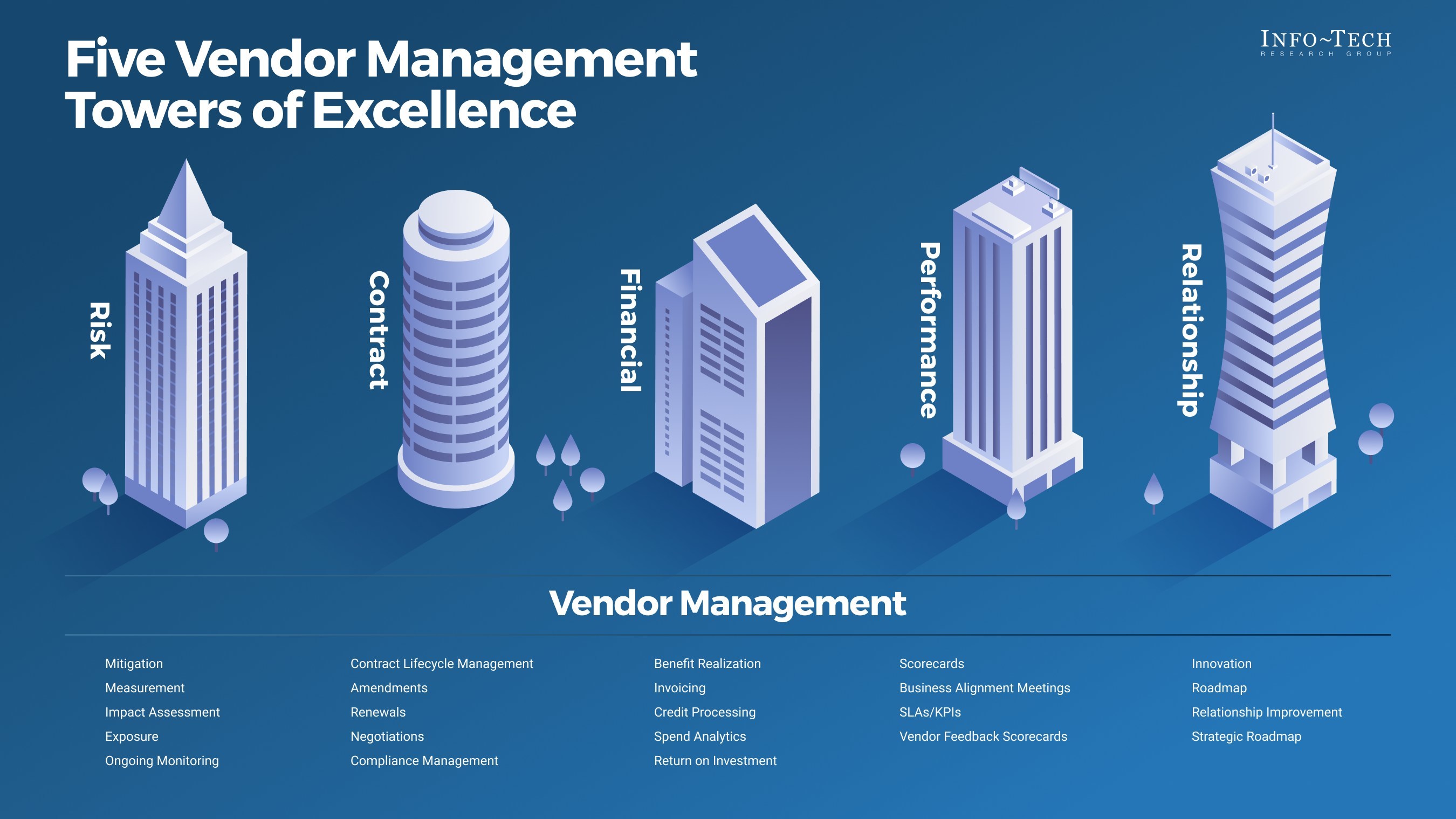 Vendor Management Myths Dispelled in New Advisory Note From Info-Tech Research Group