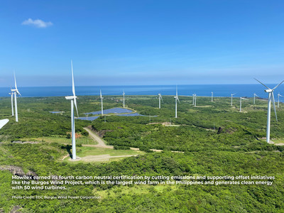 Mowilex earned its fourth carbon neutral certification by cutting
emissions and supporting offset initiatives like the Burgos Wind Project,
which is the largest wind farm in the Philippines.