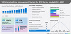 US Enterprise data management market for BFSI sector 2023-2027: A Descriptive Analysis of Parent Market, Five Forces Model, Market Dynamics, &amp; Segmentation - Technavio
