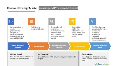 Renewable Energy Market