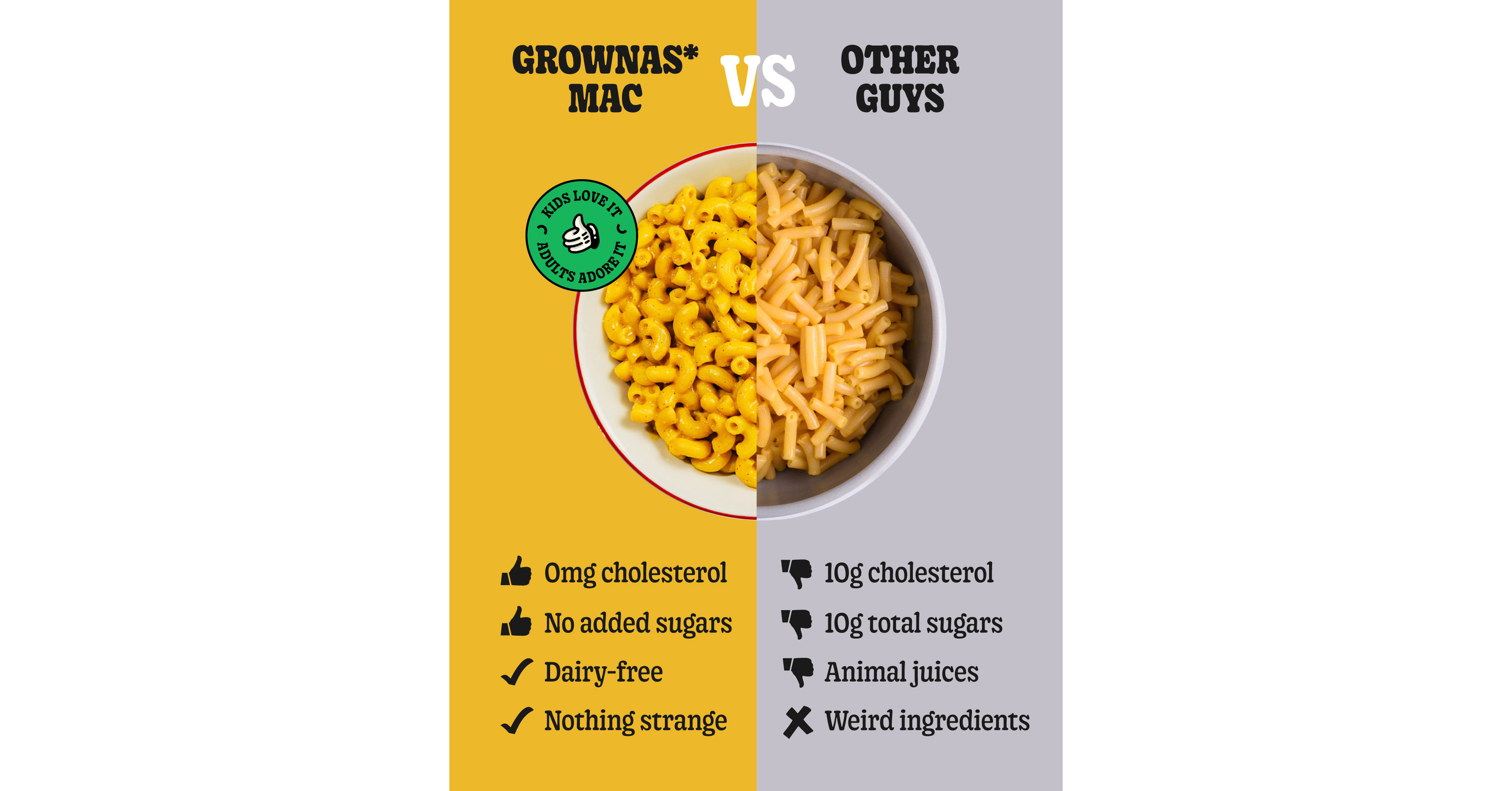 GrownAs* Foods Launches with Flavor-Forward Vegan Mac and ... - PR Newswire