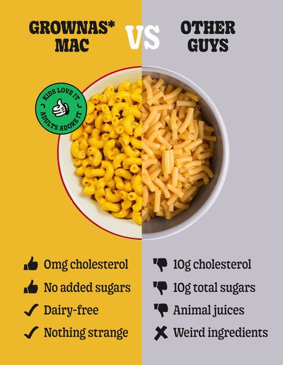 GrownAs* Foods Versus Other Mac and Cheese Brands