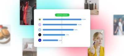 Dash Hudson's Industry Benchmarks for TikTok (CNW Group/Dash Hudson Inc.)