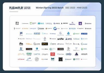 Plug and Play Japan's Winter/Spring 2023 Batch Accelerator Program